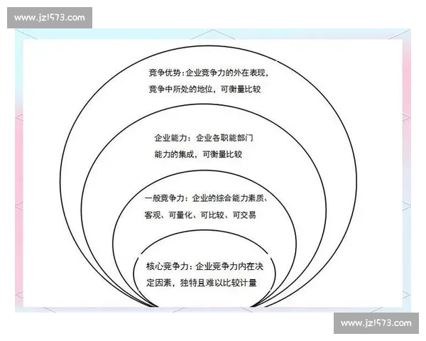 以强化核心竞争力为手段全面提升企业市场份额的战略研究
