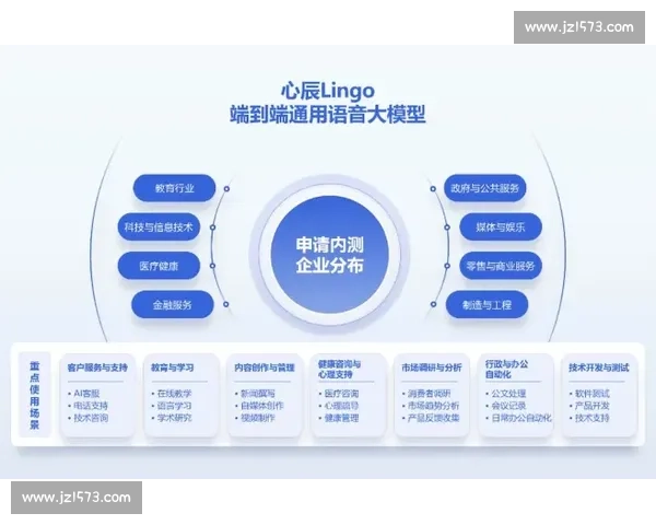 以系统训练优化为核心提升智能模型学习效率的方法研究