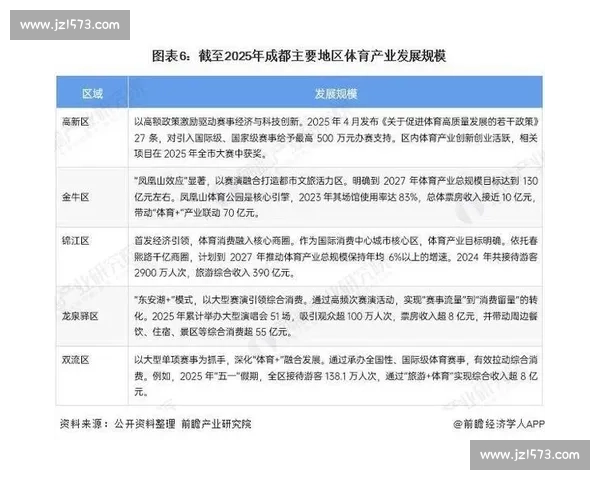 体育资源整合与开发模式创新推动区域竞技与健康产业发展