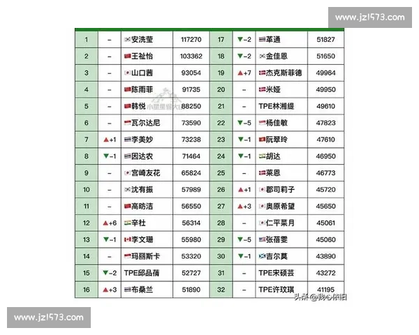 聚焦世界羽毛球排名变迁与顶尖选手竞争格局的深度解析与趋势展望