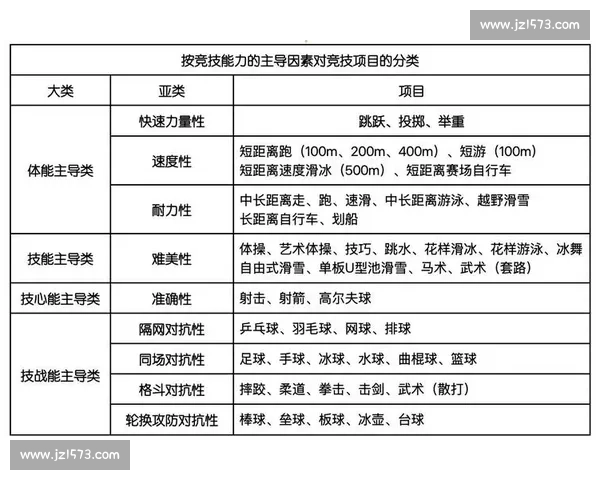 提升运动员竞技能力的科学方法与训练策略全解析