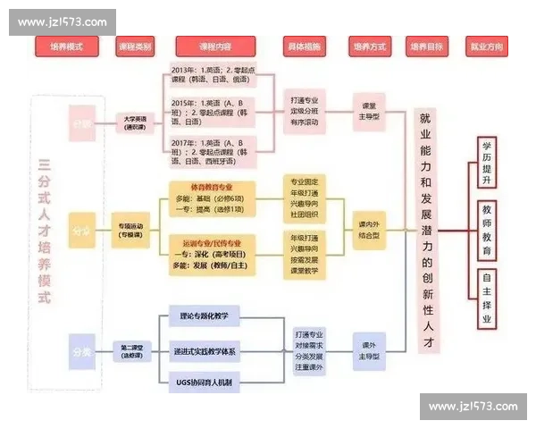 新时代体育教育创新模式与学生全面素质提升研究