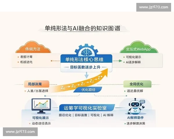 基于多维数据融合的青少年运动表现体育科学模型与训练优化路径分析