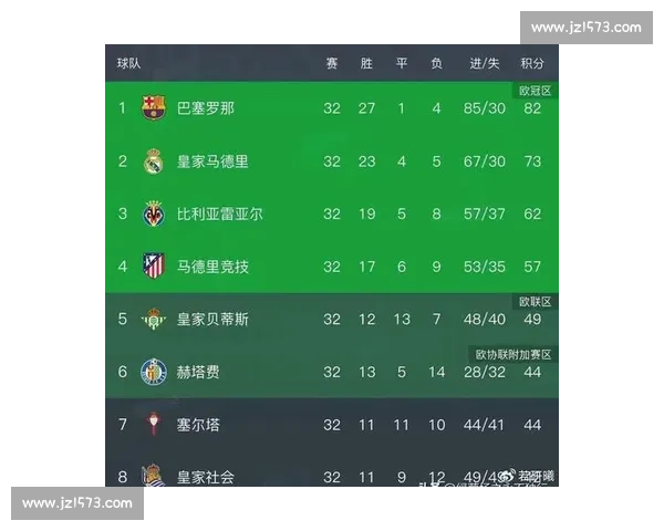 皇马巴萨马竞三强鏖战白热化西甲冠军归属悬念持续到最后一轮