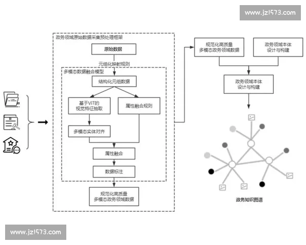 数据驱动洞察与决策优化的全流程复盘方法探索